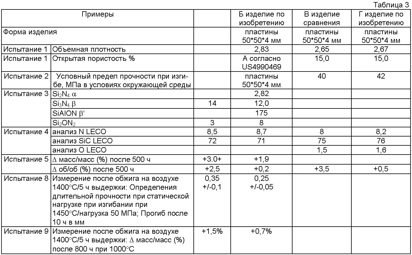 Карты материалов