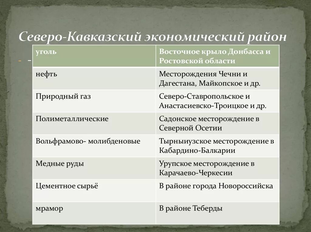 Природные ресурсы северо кавказского экономического