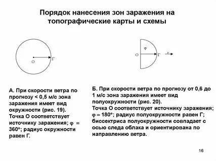 Ось следа