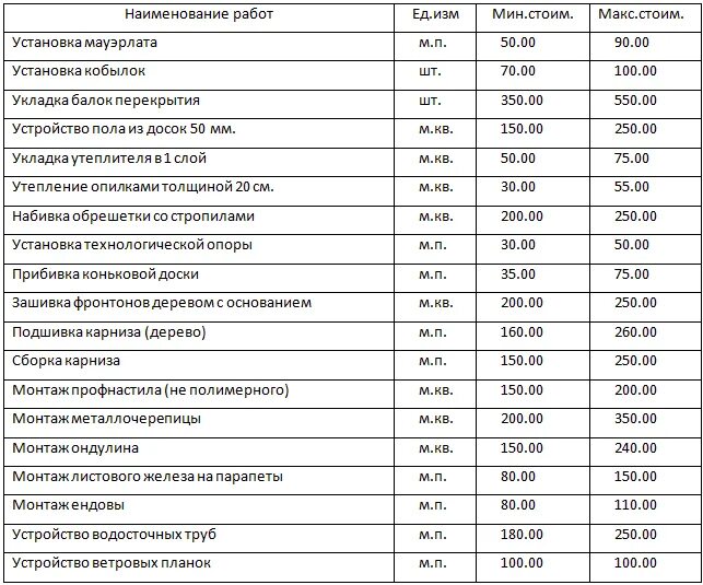 Прайс лист крыш. Прайс лист крыш