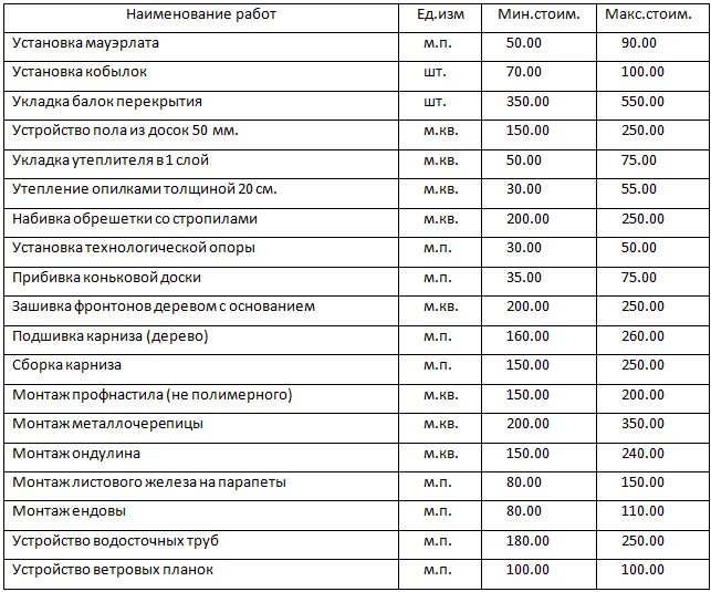 Цены на ковид в москве. Расценки электросварочных работы электросварочные. Расценки на сварочные работы. Расценки на электросварочные работы металлоконструкций. Расценки на сварочные работы водопровода.