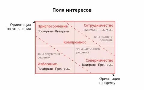 1 вин стратегия