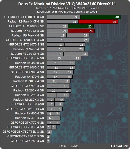 GTX 780 vs GTX 1050 ti. R9 370 4gb vs 1050 ti 4g. GTX 780ti vs GTX 1050ti. GTX 1050 vs GTX 1050 ti.