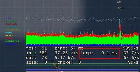 Net graph