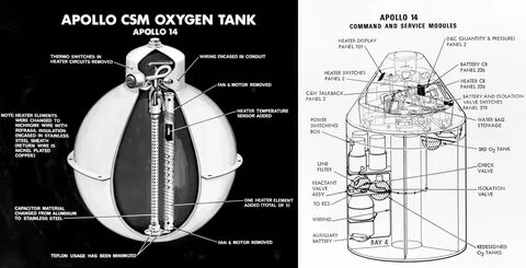 PostApollo 13 Spacecraft Improvements The Society 