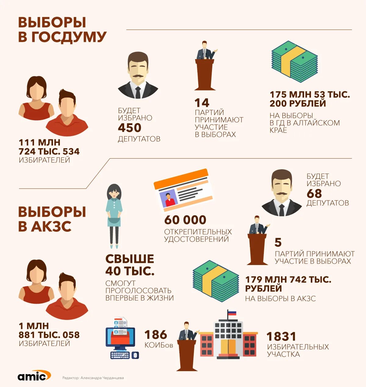 Депутат инфографика. Сколько будет выборов в 2024. Выборы президента россии 2024. Выборы президента сша 2024 кандидаты. Сколько будет выборов в 2024.