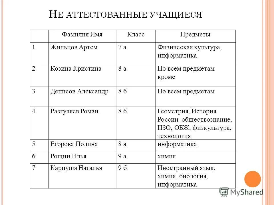 возраст учащихся по классам таблица. имя и фамилия учащегося дата. имя и фамилия учащегося дата. имена по знаку зодиака. знаки зодиака по датам.