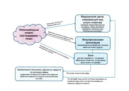 Договор консультационное обслуживание