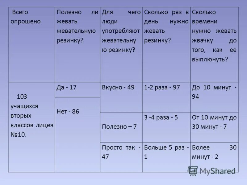 Сколько раз нужно жевать. Сколько раз нужно жевать