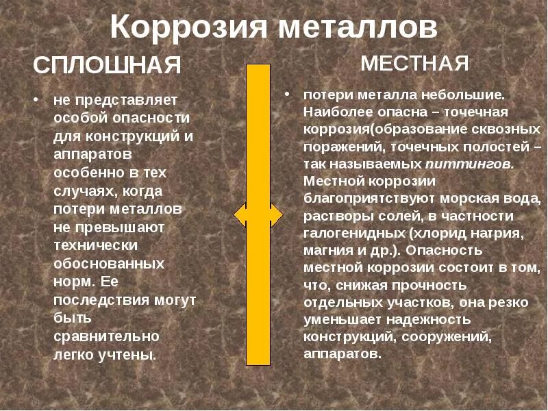 3 коррозия металлов. Коррозия металлов презентация. Виды коррозии сплошная. Коррозия металла химия презентация. Химическая коррозия металлов презентация.