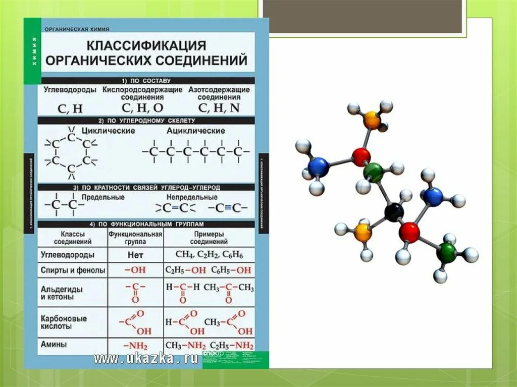 Классификация органических соединений по углеродному скелету. 3. Классификация органических соединений по углеродному скелету. Органическая химия соединения углеводороды. 2. Классификация органических соединений. Классы органической химии презентация