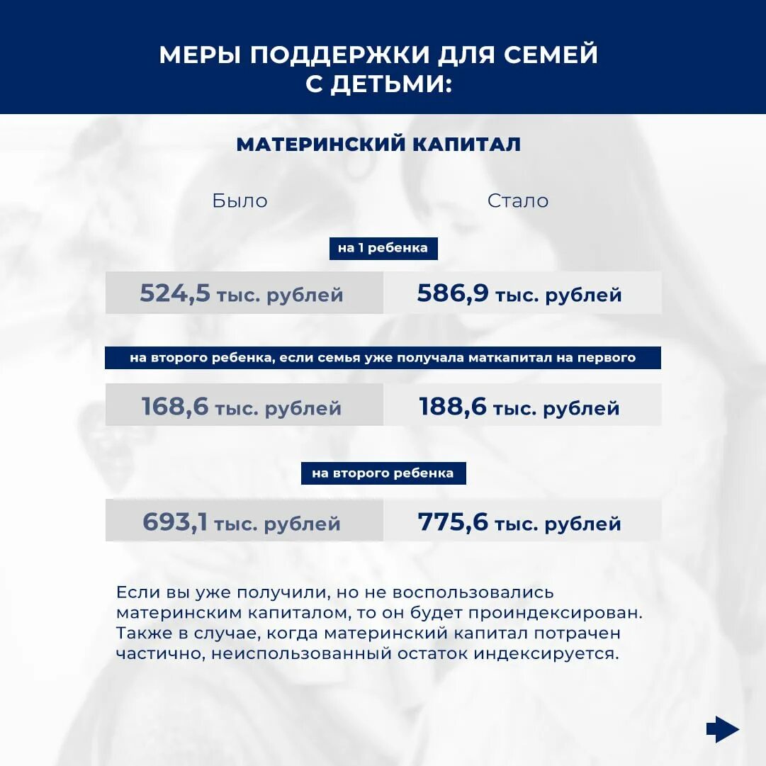 На сколько проиндексировали материнский капитал. Мат капитал в 2023 году. Индексация материнского капитала. Индексация материнского капитала по годам. Индексация материнского капитала в 2023.