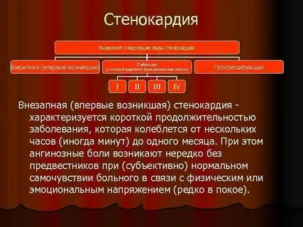 Виды стенокардии