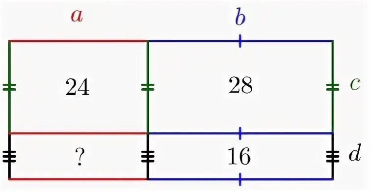 Прямоугольник разбит на четыре меньших 24 28. Прямоугольник разбит на 4 меньших прямоугольника. Задача на периметр прямоугольник разбит на 4 меньших. Модная разбивка прямоугольника. Прямоугольник разбили на четыре маленьких прямоугольника 12 20 24.