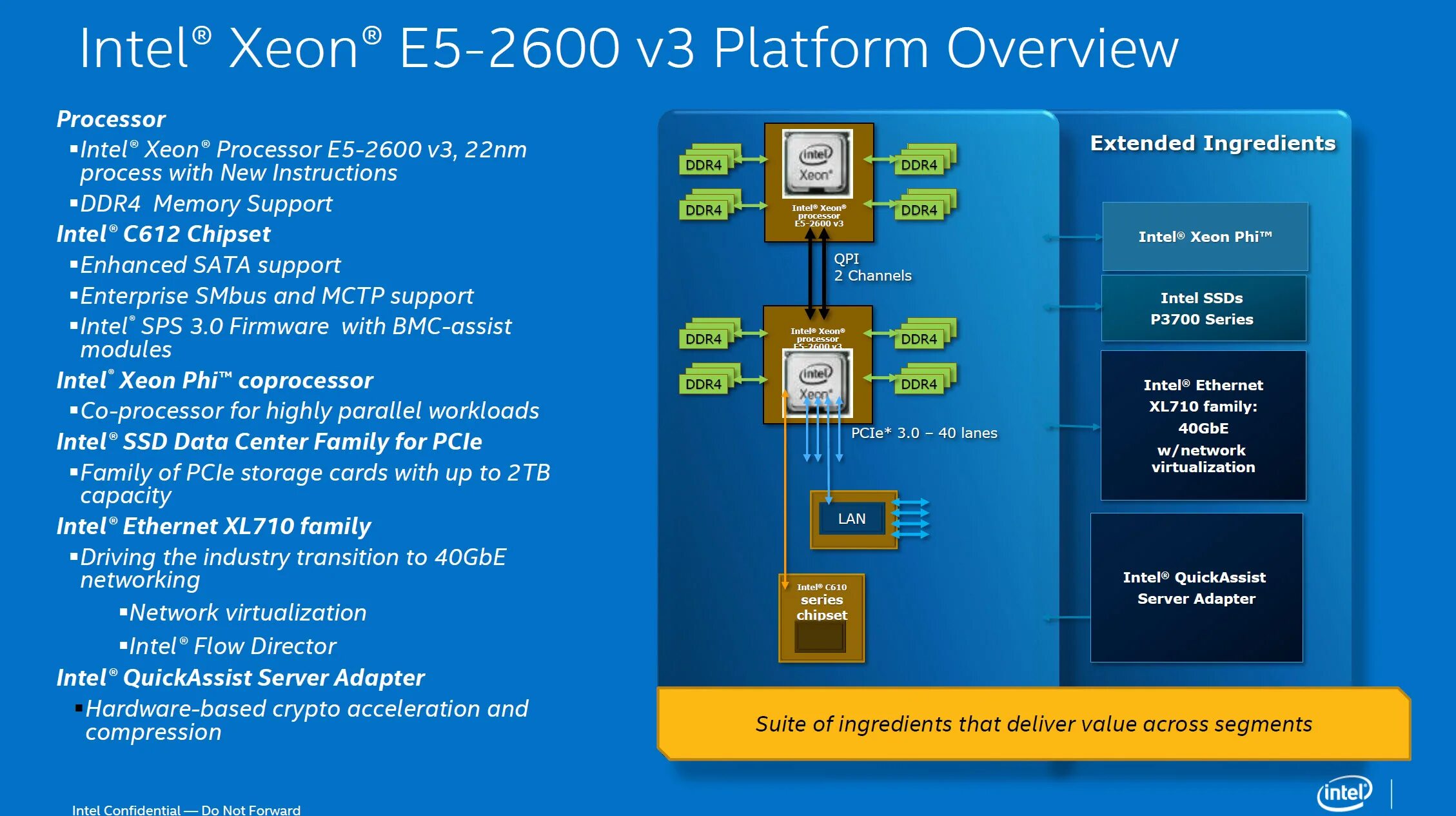 Сборка xeon e5. Архитектура Intel Xeon e5. Процессор Xeon e5. Xeon e5-2600 v3. Процессор Intel Xeon 2670v3.