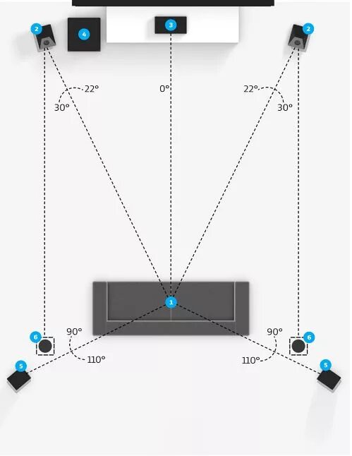 Atmos audio. Расположение акустики dolby atmos 7.2.4. долби атмос 5.1.2. dolby atmos 7.1.2 расположение акустики. схема dolby atmos 7.2.