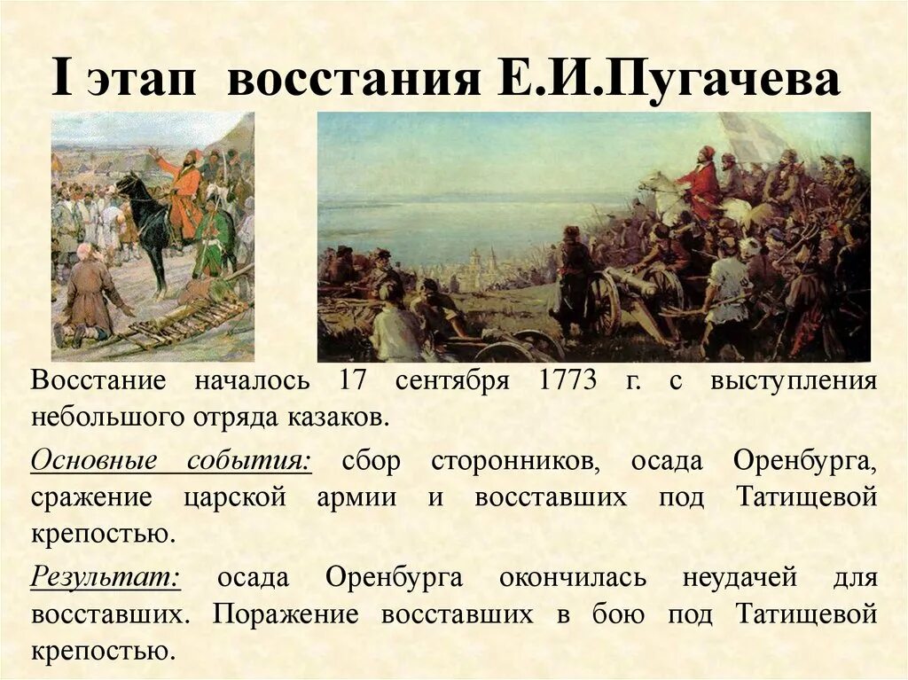 Что такое пугачевское восстание. Восстание пугачева при екатерине 2. второй этап восстания пугачева. первый этап восстания пугачева. восстание пугачева презентация.