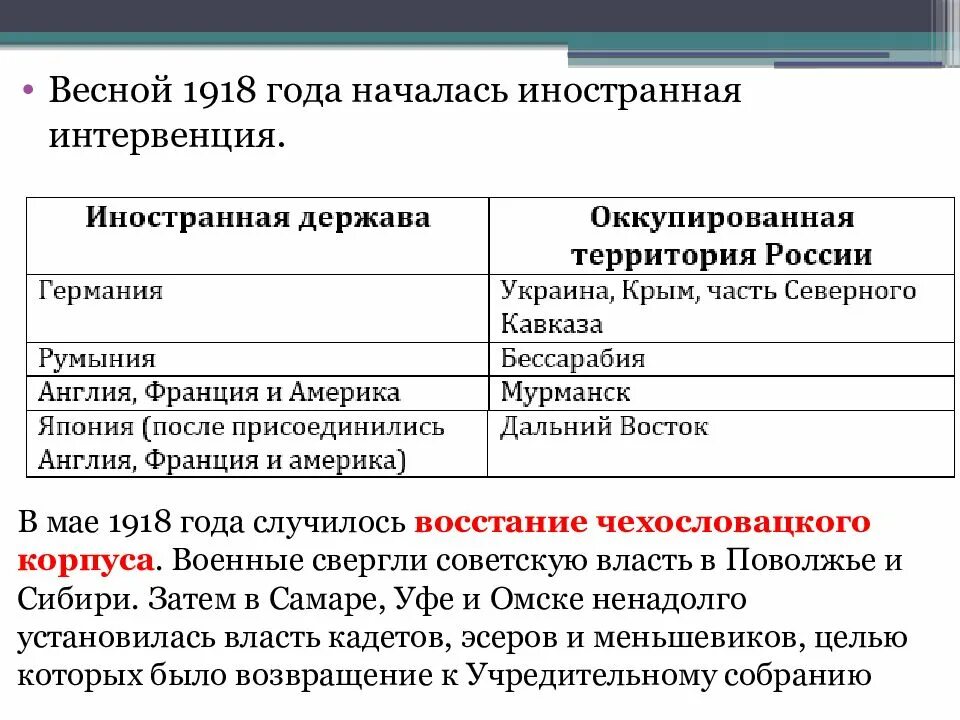 Экономические преобразования в 1918 году. Экономические преобразования Большевиков. Социальные преобразования 1918.