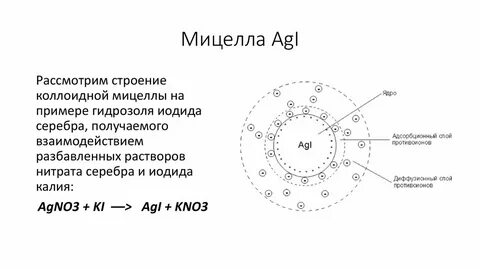 Ккм мицеллы
