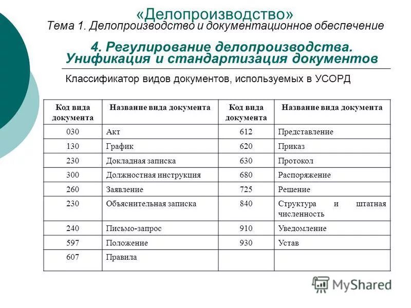 Документ удостоверяющий личность. Код вида документа паспорт рф для налоговой. Реквизит 7 код формы документа. Тип документа код 1. Тип документа код 1.