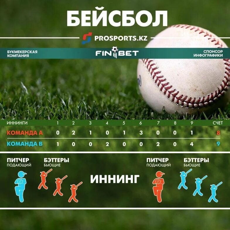 Игра бейсбол кратко. Бейсбол расположение игроков. Расстановка в бейсболе. Как играть в Бейсбол. Расстановка игроков в бейсболе.