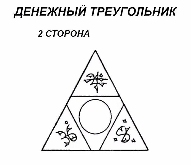 Рассчитать денежный треугольник по дате рождения. Треугольник денежный символ. Магический денежный треугольник. Денежный треугольник из бумажек. Круг в денежном треугольнике.