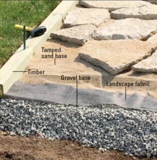 " Brick Landscape Edging, Landscape Design, Landscape Timbers, Landsca...