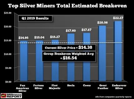 Silver mining