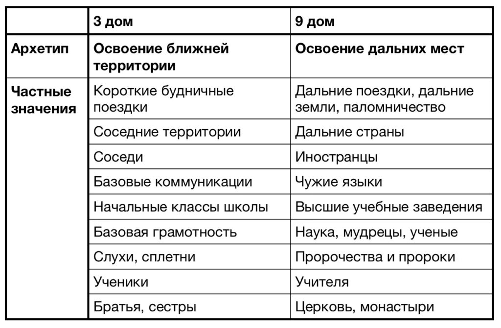 архетипы домов. архетипы личности 12 архетипов. архетипы личности 12 архетипов. психология цвета тест по 4 архетипам. 12 архетипов бренда.
