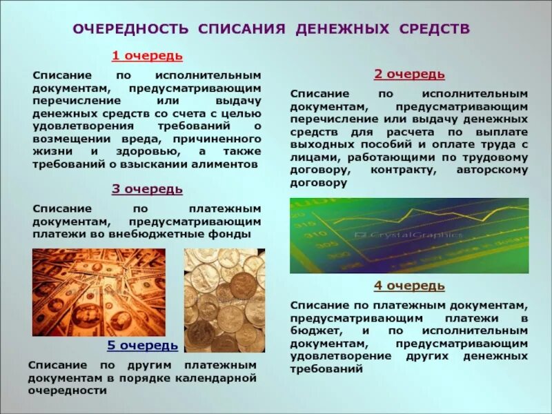 Очереди списания. Очередность списания денежных средств со счетов.. Порядок списания денежных средств. Очередность списания денежных средств с расчетного счета. Очерёдность списанияденежныхсредств.