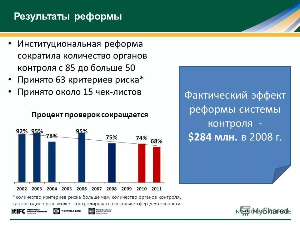 Фактический эффект