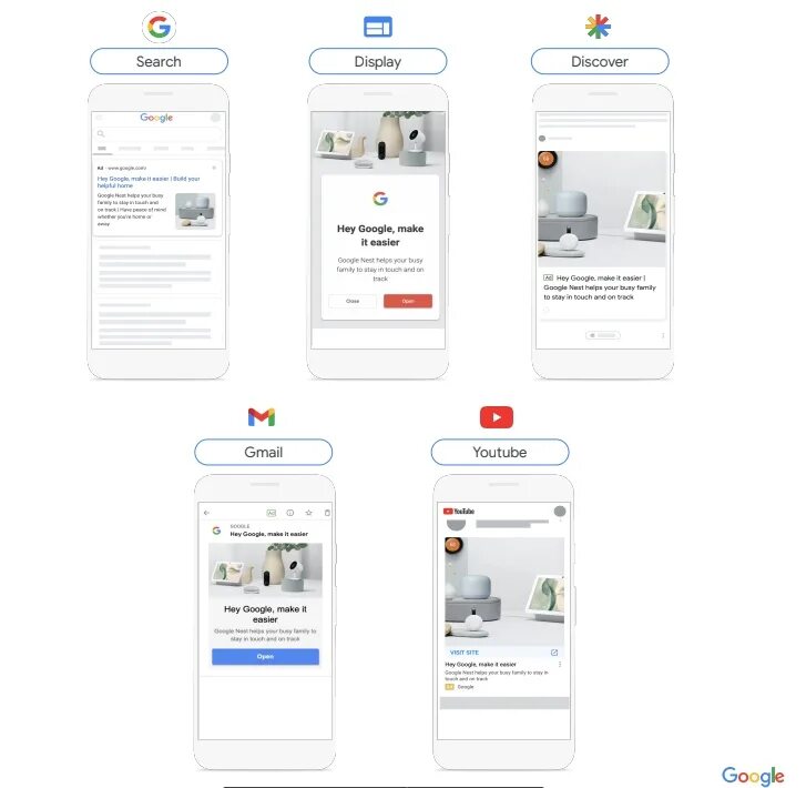 Где работает макс. Гугл макс. performance max ads discovery ads чем отличается.