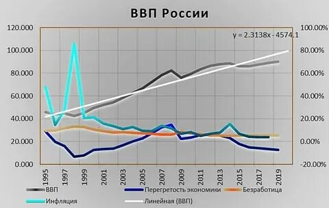Ввп санкт петербурга