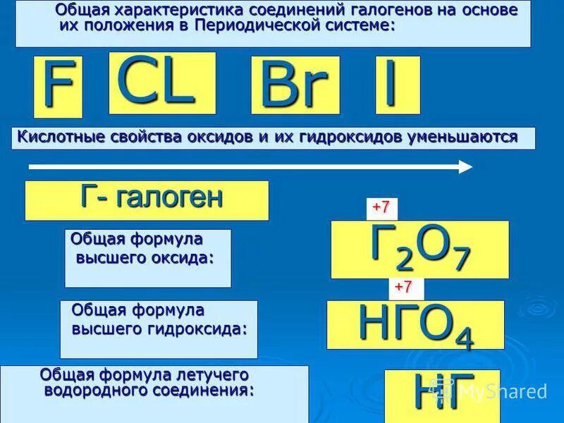 Галогены соединения галогенов 9. Формула водородного соединения галогенов. Гидроксиды галогенов. Формулы высших гидроксидов галогенов. Формулы соединений галогенов.