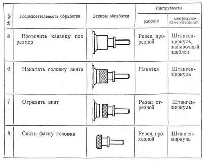 Последовательность операций и переходов