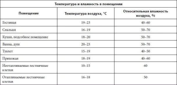 Сколько воздуха в квартире