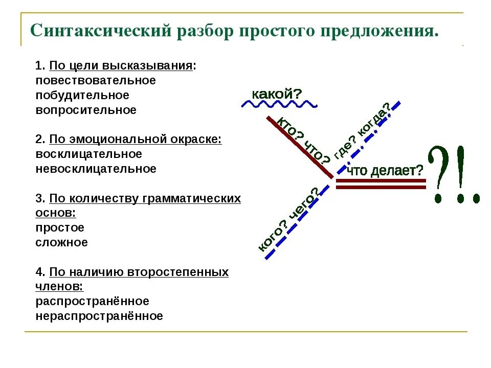 Невосклицательное распространенное