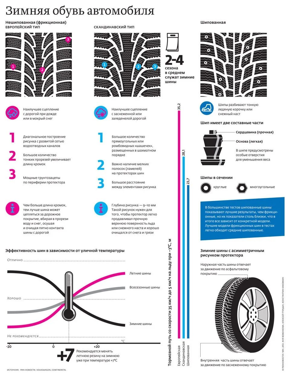 Сроки смены зимней резины. Рисунки протекторов шин зимней резины. Скандинавский и Европейский рисунок протектора зимних шин. Какой должен быть рисунок протектора на зимней резине липучке. Как работают зимние шины.