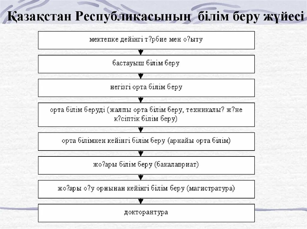 Білім беру ісі. Білім беру. Германия білім беру жүйесі. Фота білім беру жүйесі. Түркиядағы білім беру жүйесі презентация.