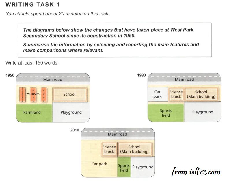 Summarising information. IELTS task 1 Map. Maps for writing task 1. IELTS writing 1 Map. Map IELTS writing task one.