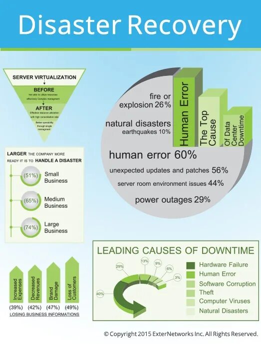 Recovery value. Disaster recovery. recovery support инструкция.. recovery plan. recovery strop.
