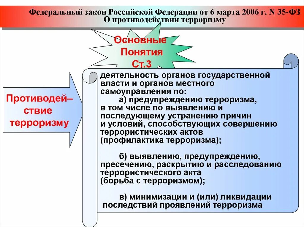 Закон о противодействии терроризму. ФЗ О противодействии терроризму. ФЗ-35 от 06.03.2006 о противодействии терроризму. Краткое содержание федерального закона о противодействии терроризму. 4 о противодействии терроризму