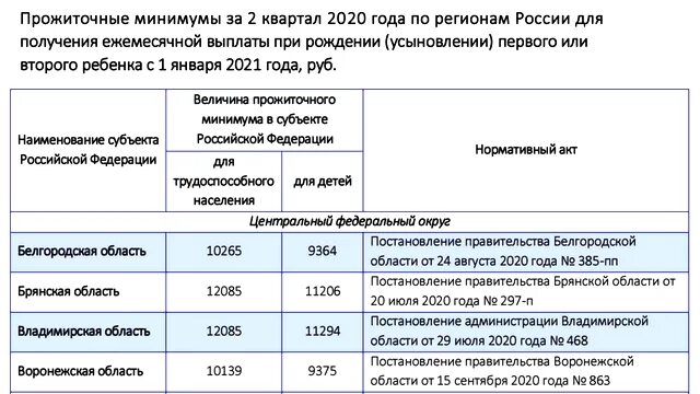 Сколько путинское пособие