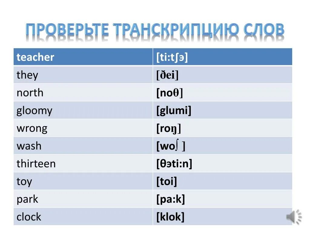 Транскрипция слова проверка. Слова с транскриптом. Проверка произношения с. Слова проверяемые произношением. Транскрипция слова предложение