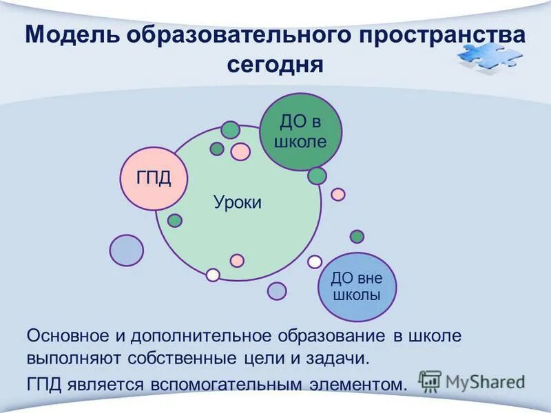 Модель образовательного пространства. Модель образовательного пространства школы. Моделирование воспитательного пространства. Модель построения воспитательного пространства.