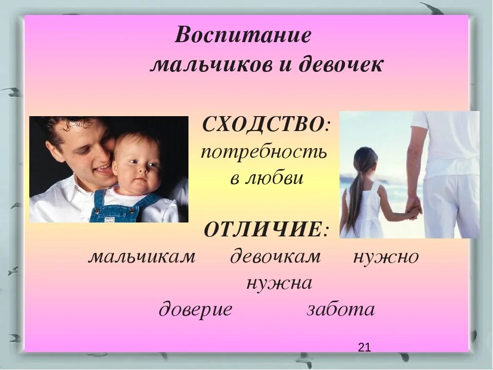 Одинаково воспитаны. Воспитание мальчиков и девочек. Отличия воспитания мальчиков и девочек. Семейное воспитание классный час. Воспитание мужчины.