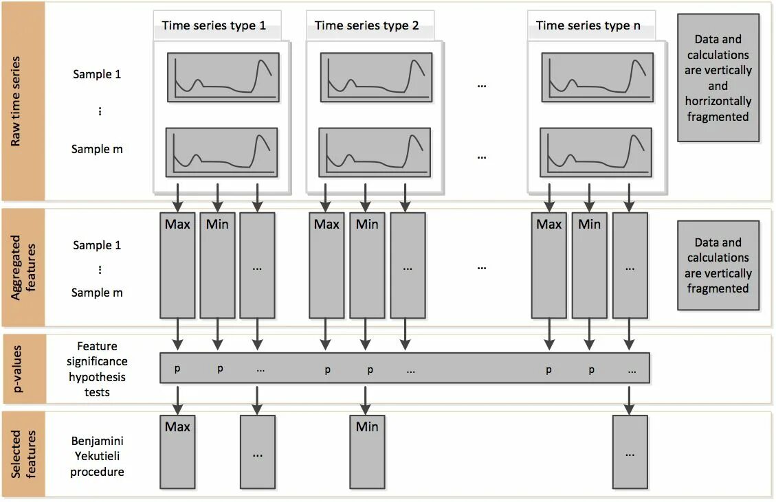 Time series data. Time series. types of series. ucr time series classification archive. tsfresh.