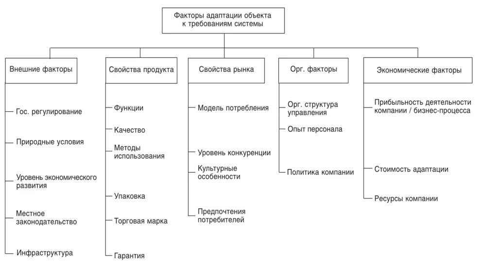 Внешние факторы социальной адаптации. Факторы адаптации персонала. Внешние факторы социальной адаптации. Факторы влияющие на процесс адаптации. Факторы социальной адаптации.