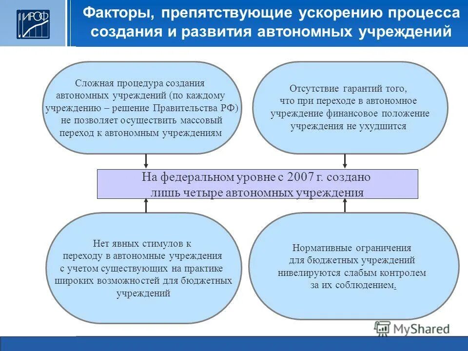 Автономные учреждения по 44