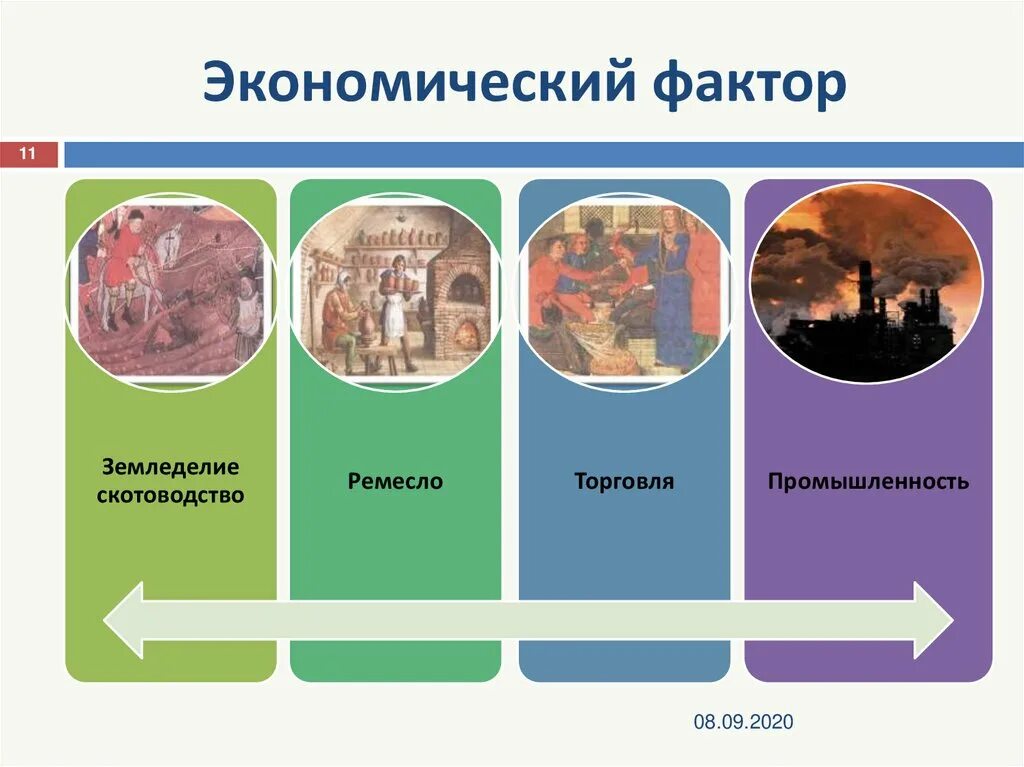 Социально экономические факторы исторические. Экономические факторы. Экономические факторы иллюстрация. Факторы экономики. Экономический фактор в истории.